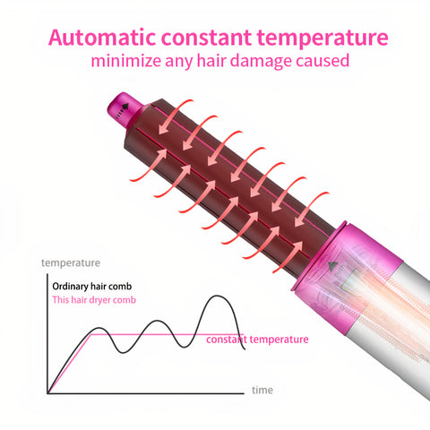 5-in-1 Hair Styler – Dryer, Curler, Straightener & Volumizer in One